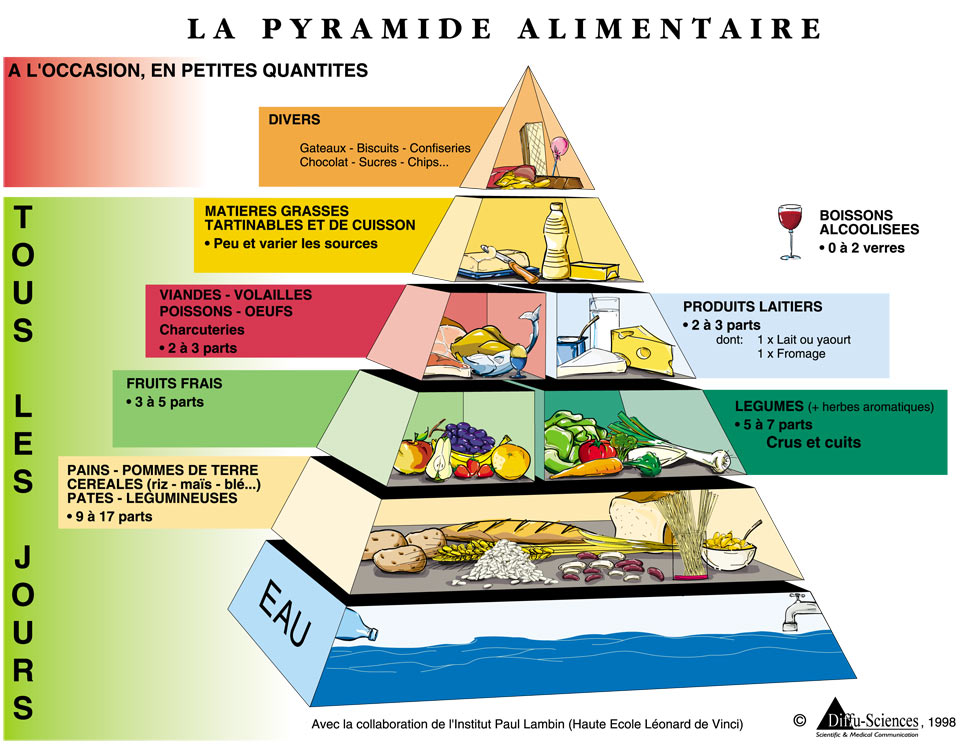 pyramide-alimentaire.jpg